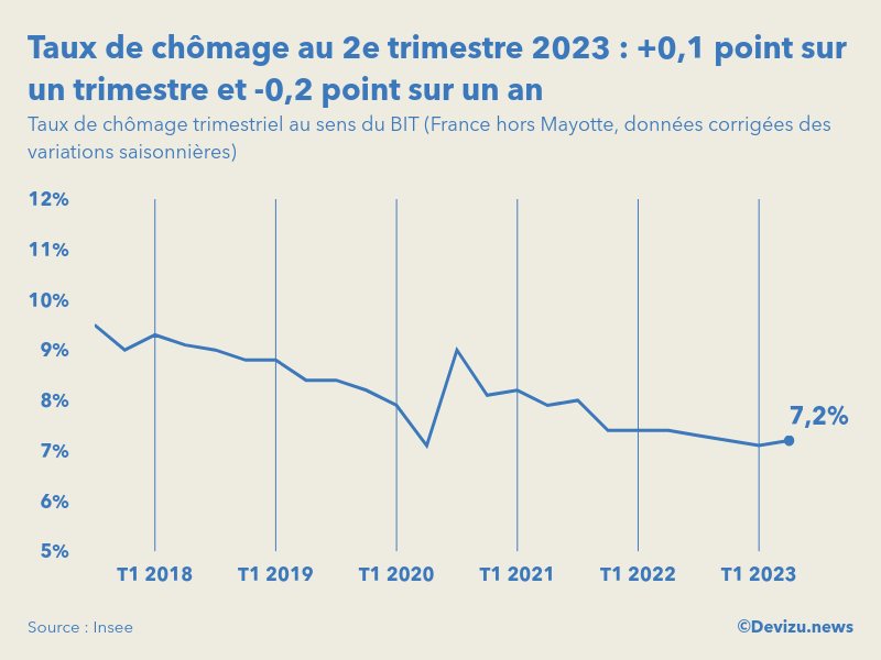 Surveillance des Chômeurs en France 2024